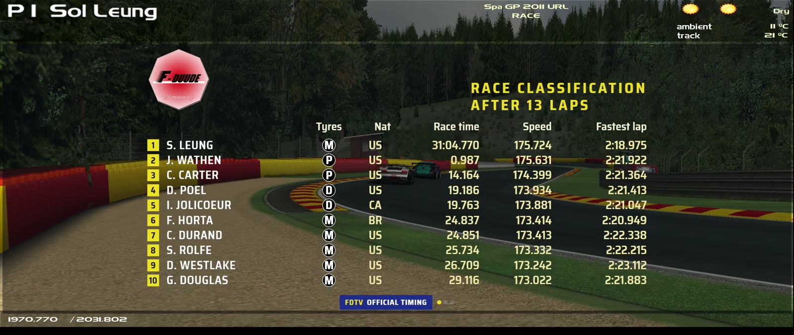 Race classification after 13 laps at Spa: Leung, Wathen, Carter, Poel, Jolicoeur, Horta sixth, with tyres, nationality, race time, speed and fastest lap